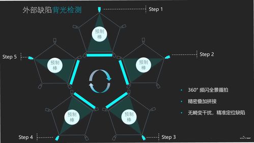 泰州螺絲尺寸人工智能檢測設備定制 希佑科技