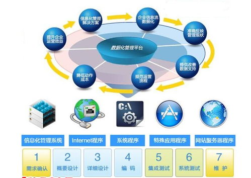 常見的小工廠生產管理軟件